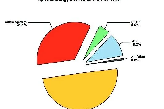 FCC_Access_2012.jpg