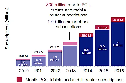 ITU_2014_stats.png