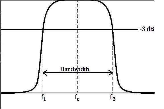 bandwidth.jpg