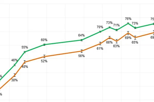 ntia_-_internet_use_by_location_2015_-_graph_only.jpg