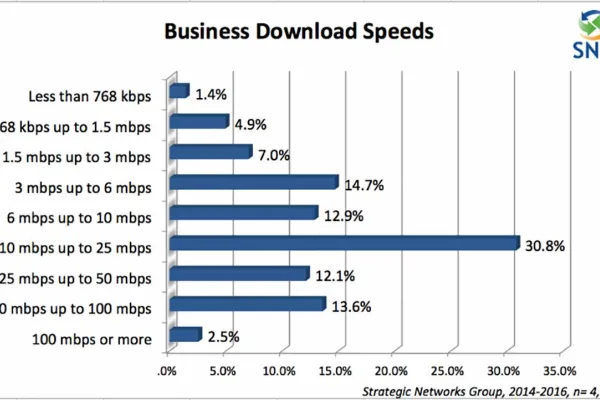 sng_-_business_download_speeds.jpg