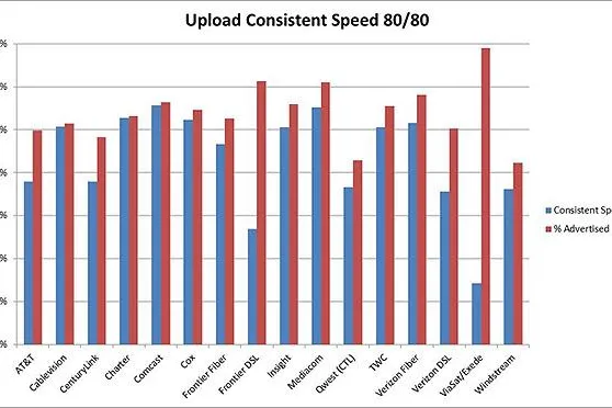 upload_speeds.jpg