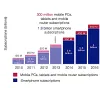 ITU_2014_stats.png