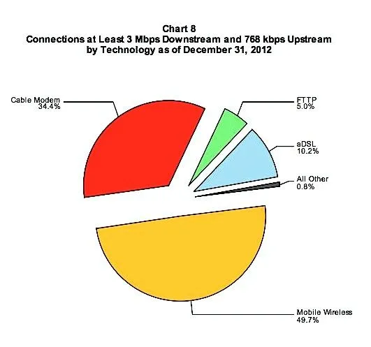 FCC_Access_2012.jpg