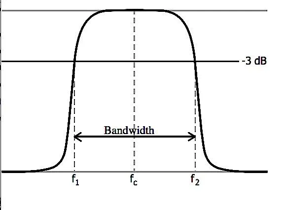 bandwidth.jpg