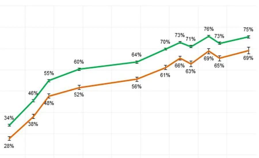 ntia_-_internet_use_by_location_2015_-_graph_only.jpg