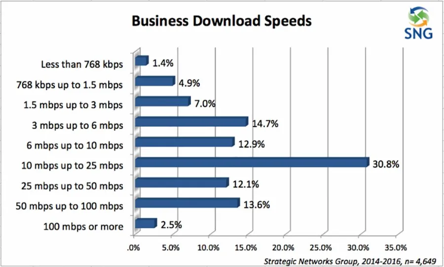 sng_-_business_download_speeds.jpg