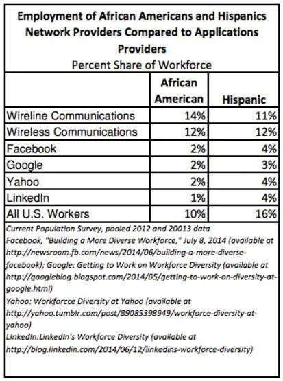 diversity_in_wireline_wireless_telecom.jpg